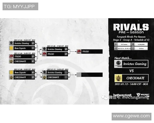 深入解析CSGO战术中的IG盯防体系与其战术运用策略 深入解析CSGO战术中的IG盯防体系与其战术运用策略